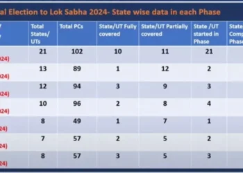 Lok Sabha Election 2024